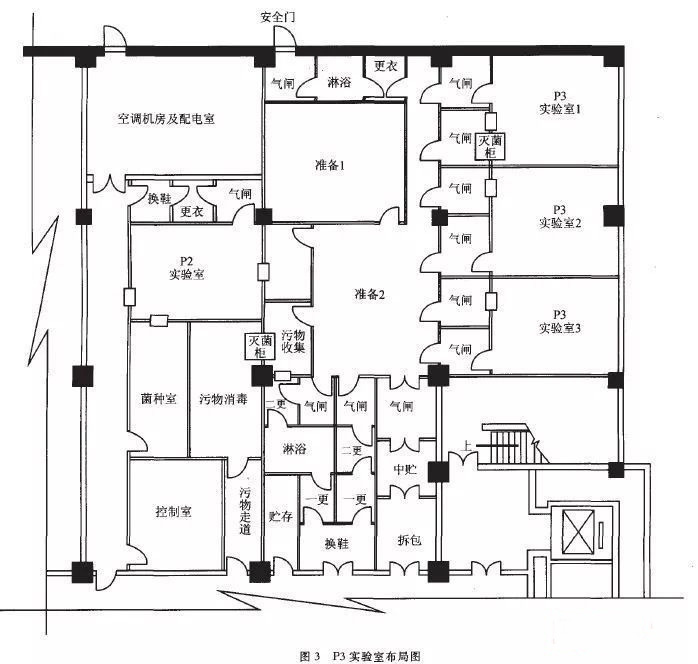 平川P3实验室设计建设方案